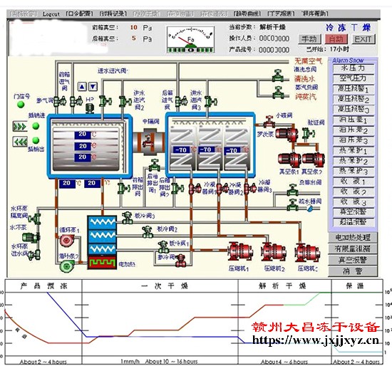 真空冷冻干燥机的冷阱温度与物品温度的关系是怎么样的