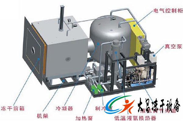 真空冷冻干燥机系统故障「故障排查方法步骤」